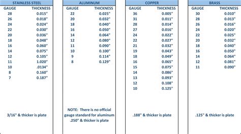 cheap aluminum sheet fabrication|common aluminum sheet thickness.